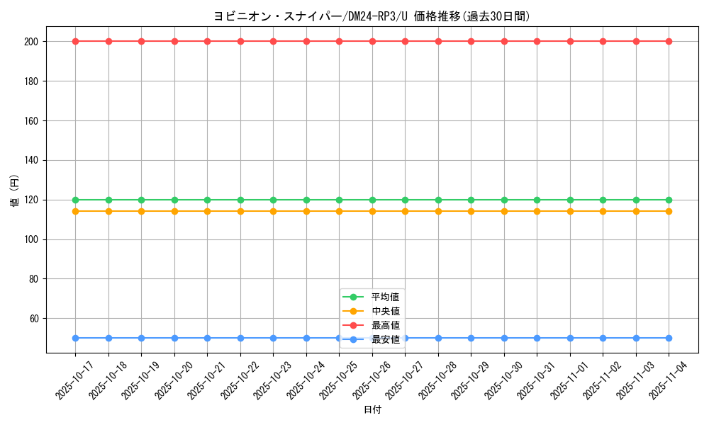 card_60845_series_65394_rarity_101855_graph