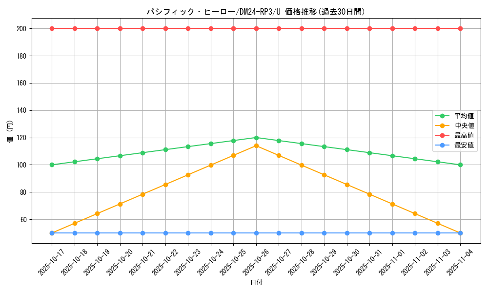card_60847_series_65394_rarity_101855_graph