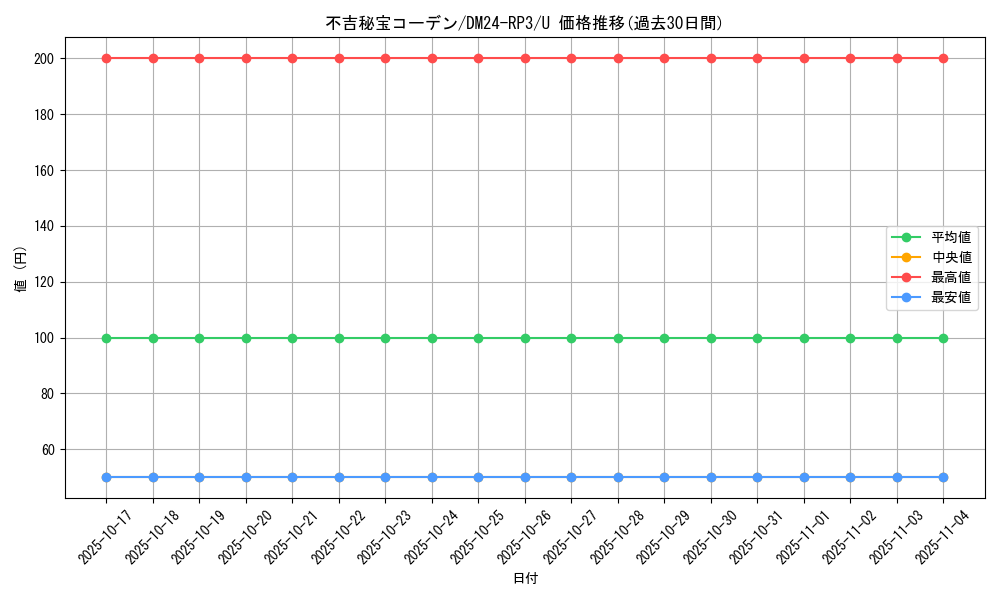 card_60852_series_65394_rarity_101855_graph