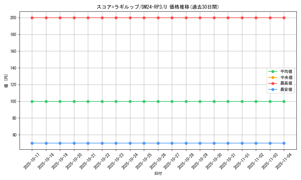 card_60853_series_65394_rarity_101855_graph