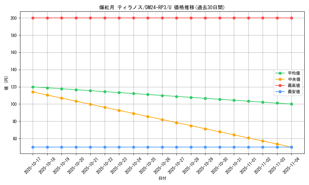 card_60855_series_65394_rarity_101855_graph