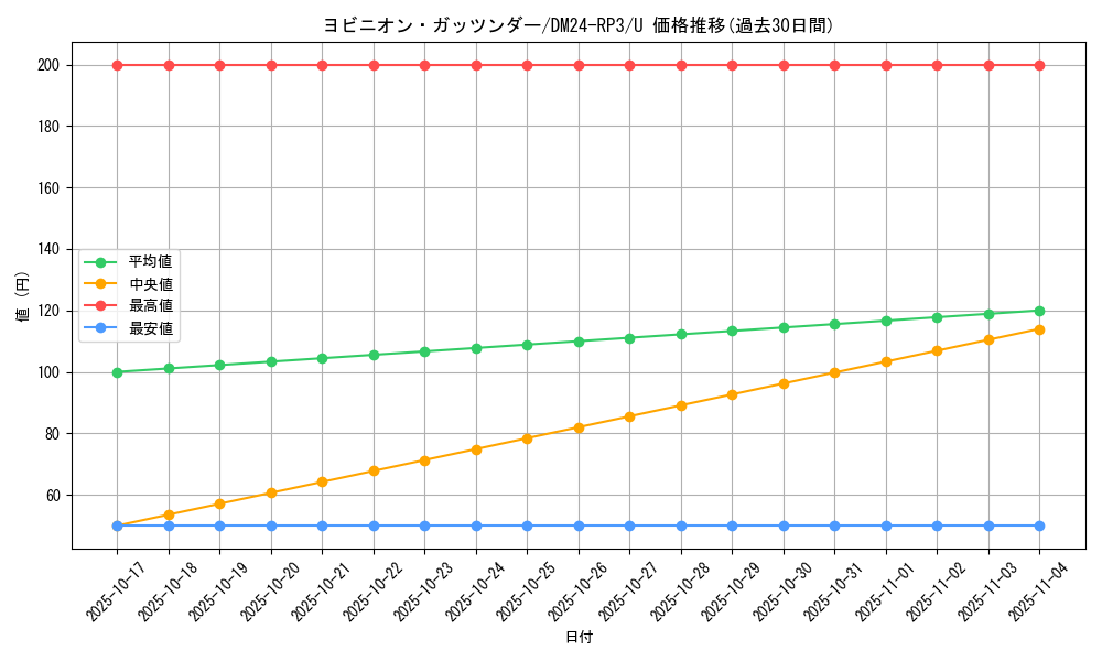 card_60856_series_65394_rarity_101855_graph