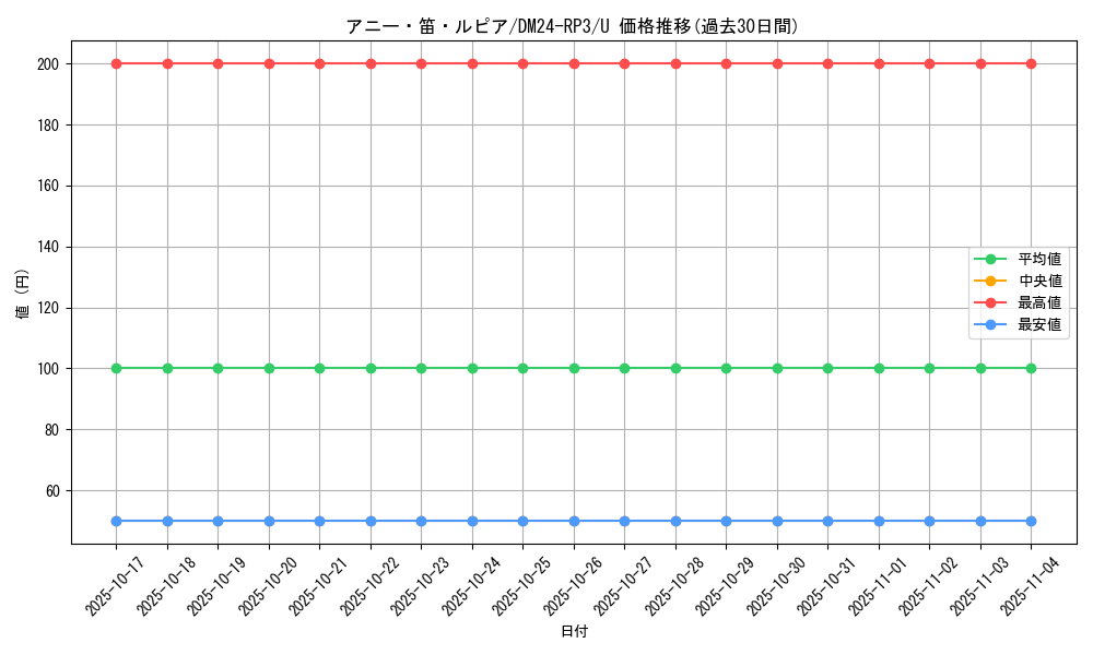 card_60858_series_65394_rarity_101855_graph