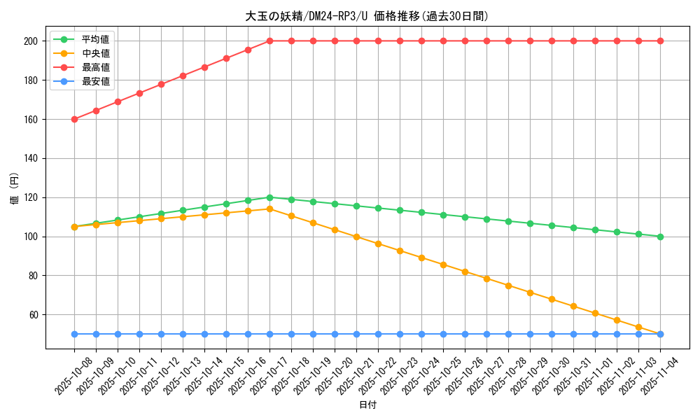 card_60861_series_65394_rarity_101855_graph