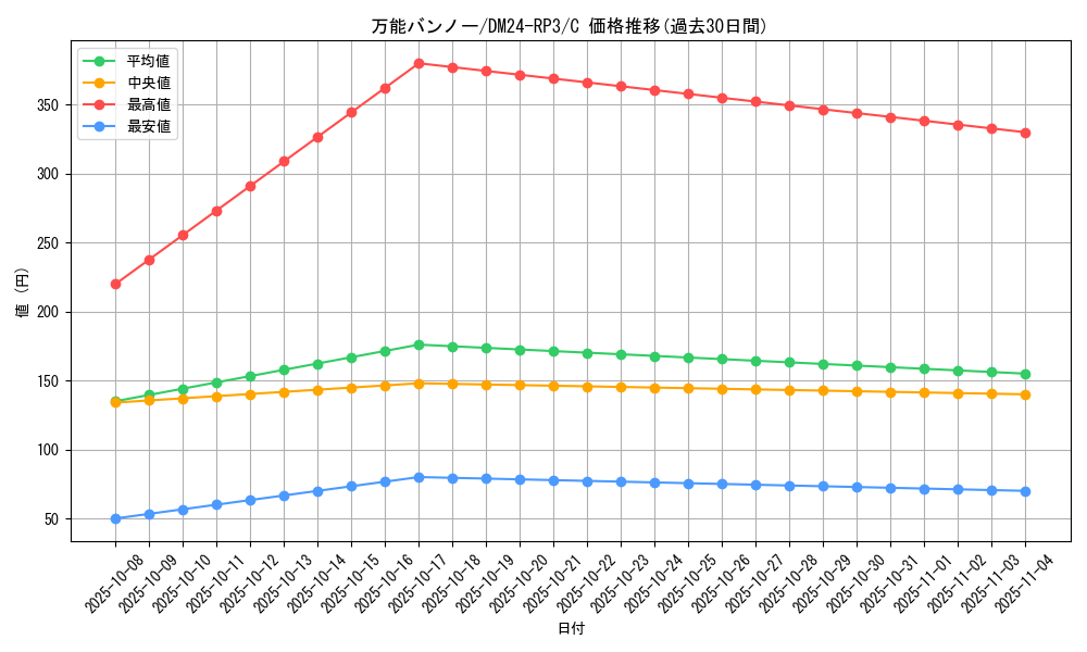 card_60863_series_65394_rarity_101888_graph