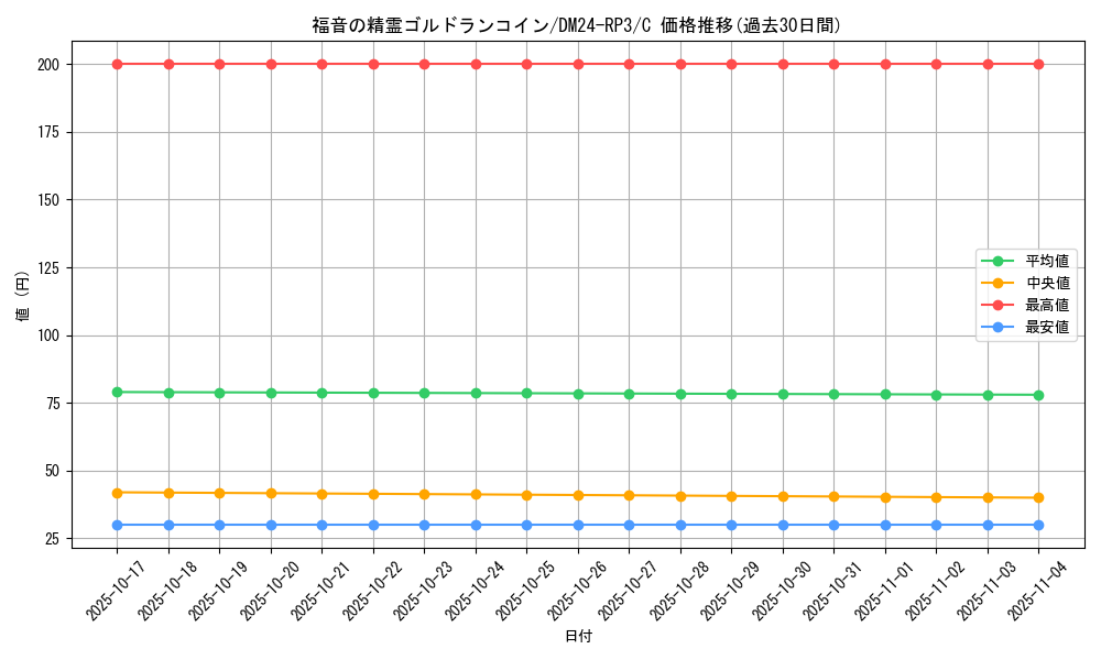 card_60870_series_65394_rarity_101888_graph