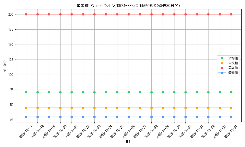 card_60872_series_65394_rarity_101888_graph