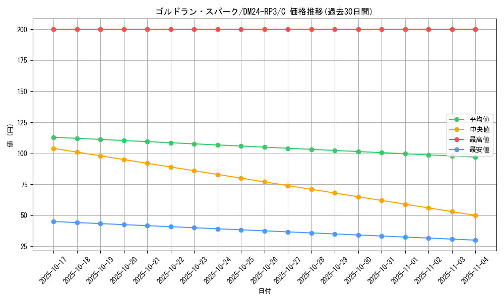 card_60873_series_65394_rarity_101888_graph