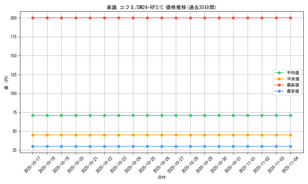 card_60875_series_65394_rarity_101888_graph