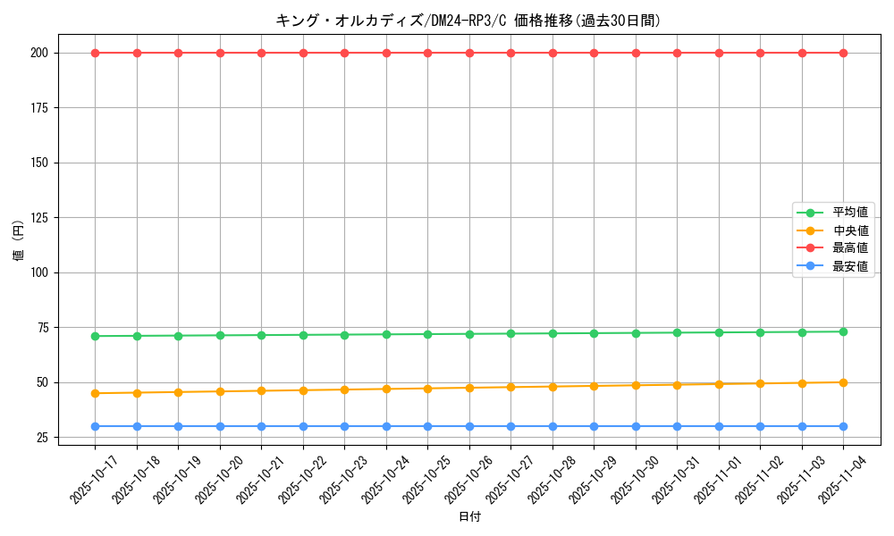 card_60876_series_65394_rarity_101888_graph