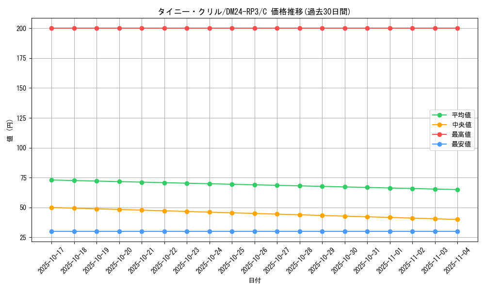 card_60877_series_65394_rarity_101888_graph