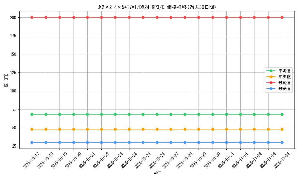 card_60878_series_65394_rarity_101888_graph