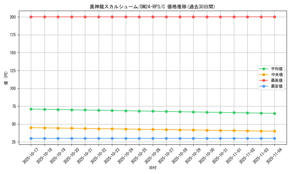 card_60879_series_65394_rarity_101888_graph