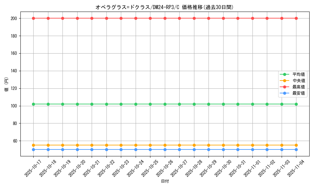 card_60881_series_65394_rarity_101888_graph