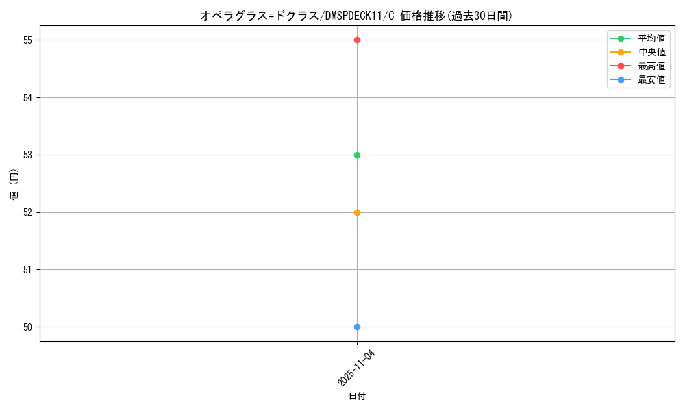 card_60881_series_74753_rarity_101888_graph