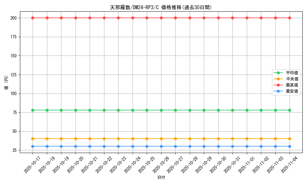 card_60883_series_65394_rarity_101888_graph