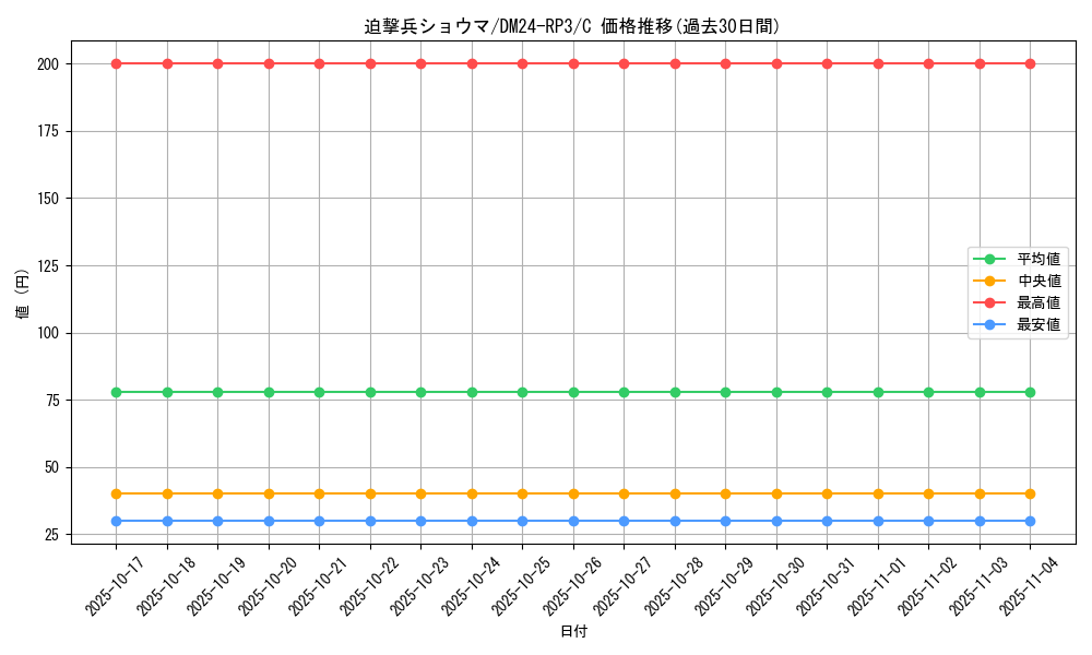 card_60885_series_65394_rarity_101888_graph