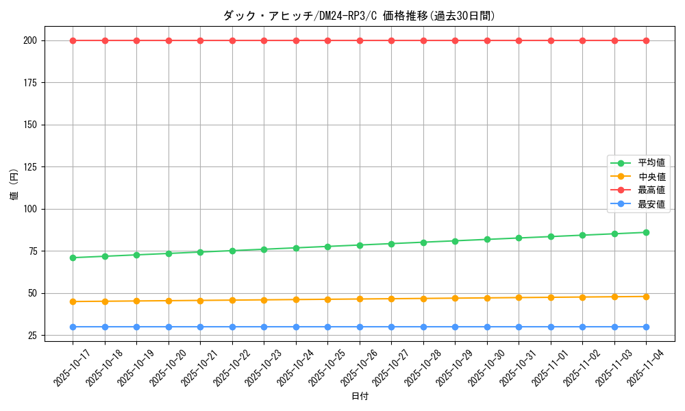 card_60887_series_65394_rarity_101888_graph