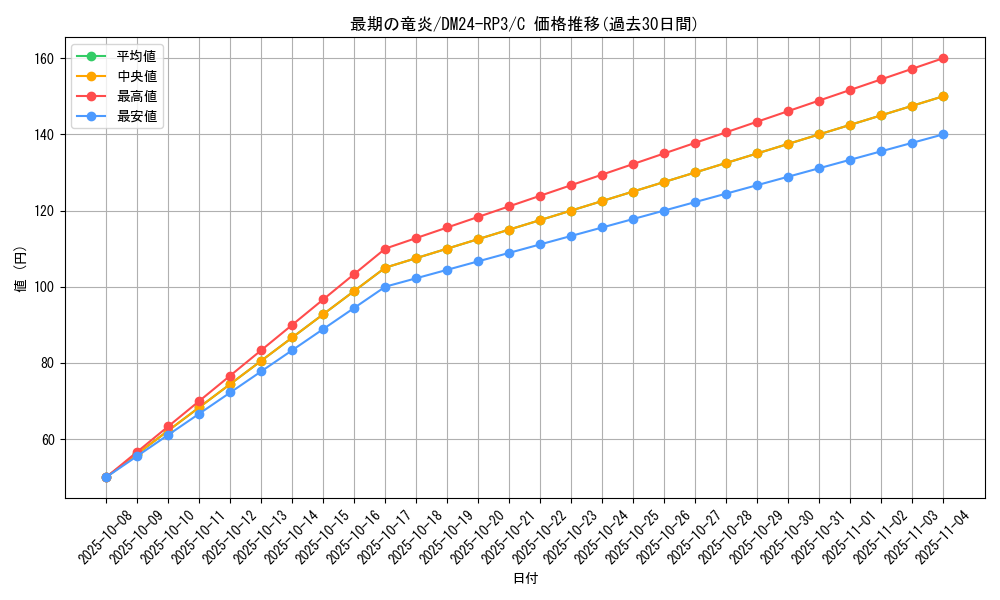 card_60888_series_65394_rarity_101888_graph