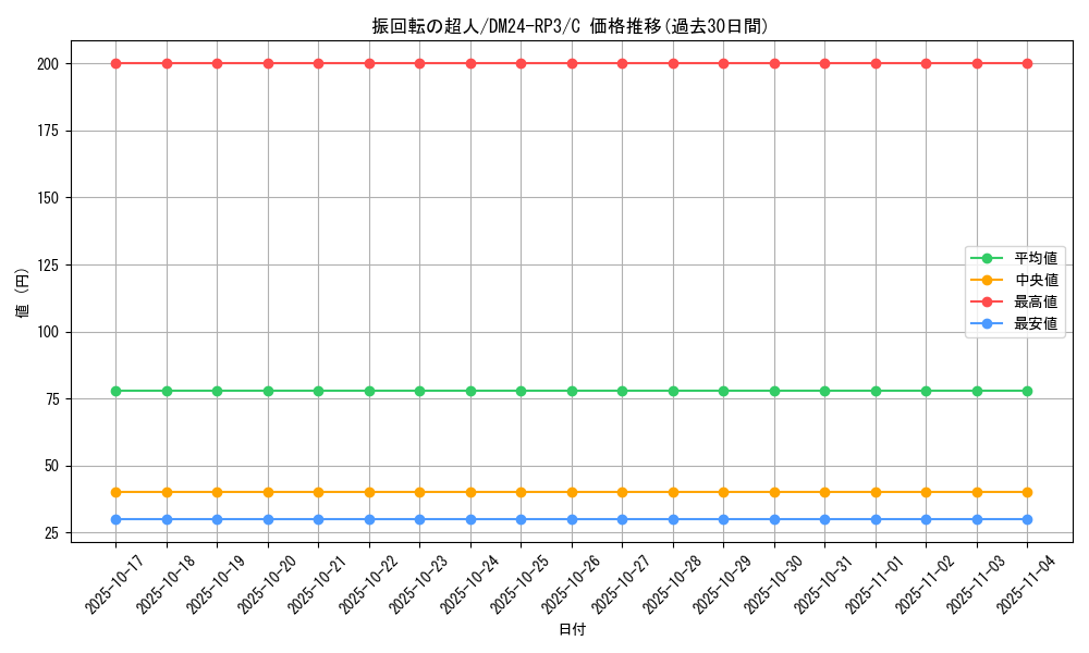 card_60889_series_65394_rarity_101888_graph