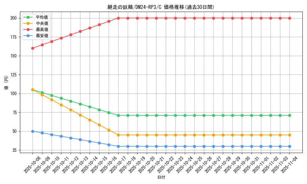 card_60890_series_65394_rarity_101888_graph