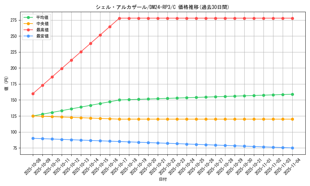 card_60891_series_65394_rarity_101888_graph