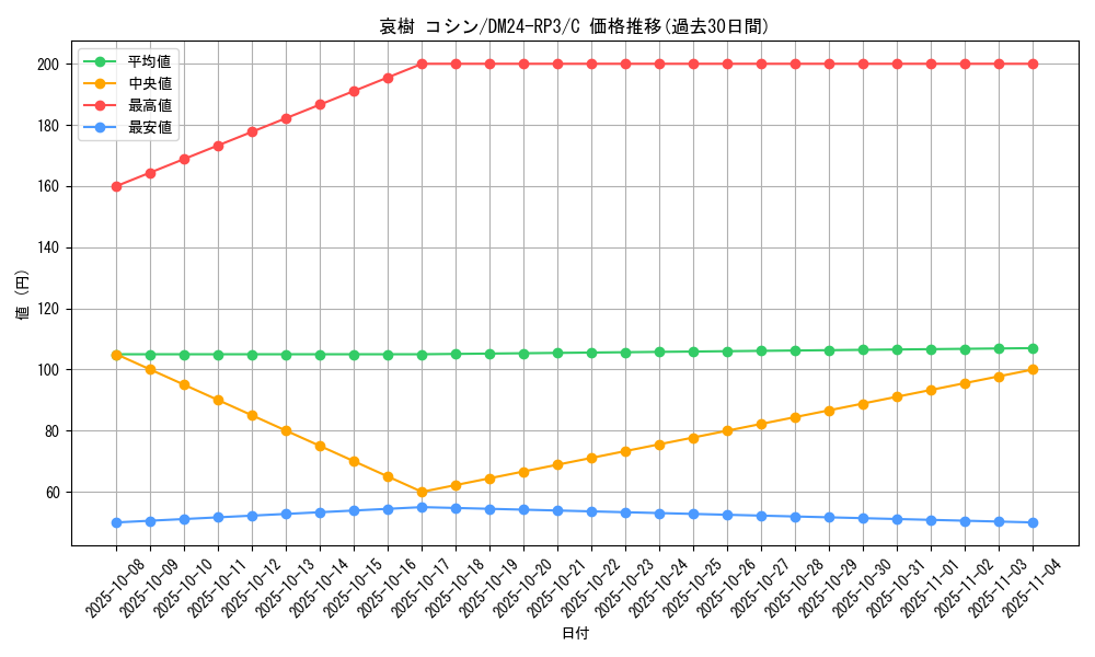 card_60892_series_65394_rarity_101888_graph