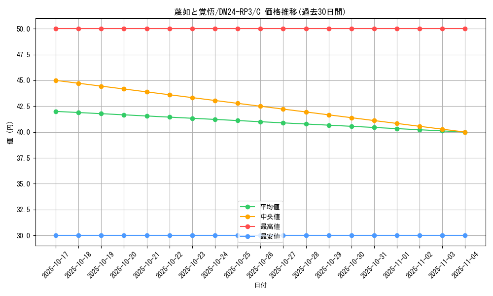 card_60893_series_65394_rarity_101888_graph