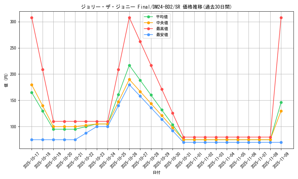 card_60899_series_65321_rarity_101779_graph