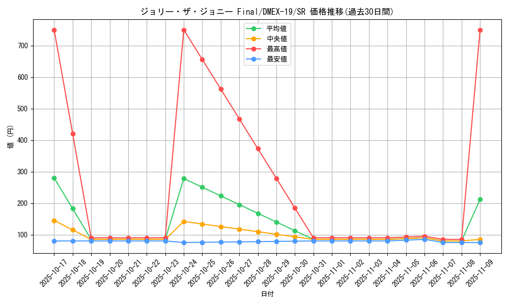 card_60899_series_65412_rarity_101779_graph