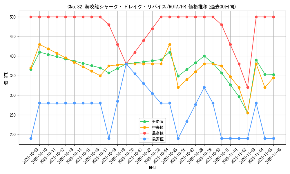 card_608_series_1106_rarity_407_graph