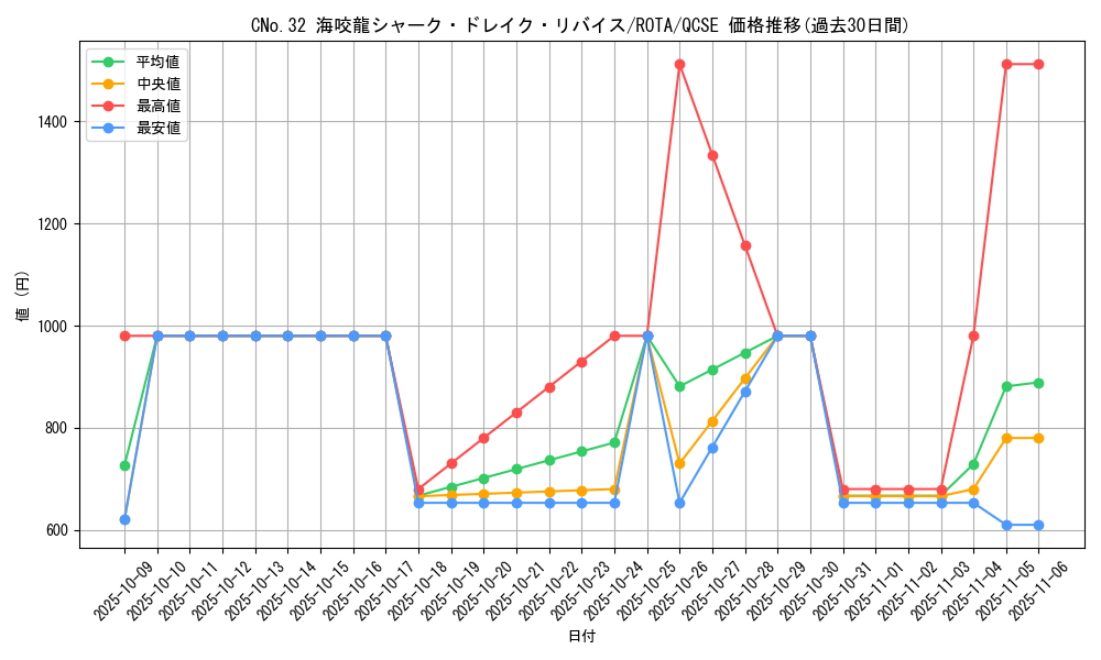 card_608_series_1106_rarity_408_graph