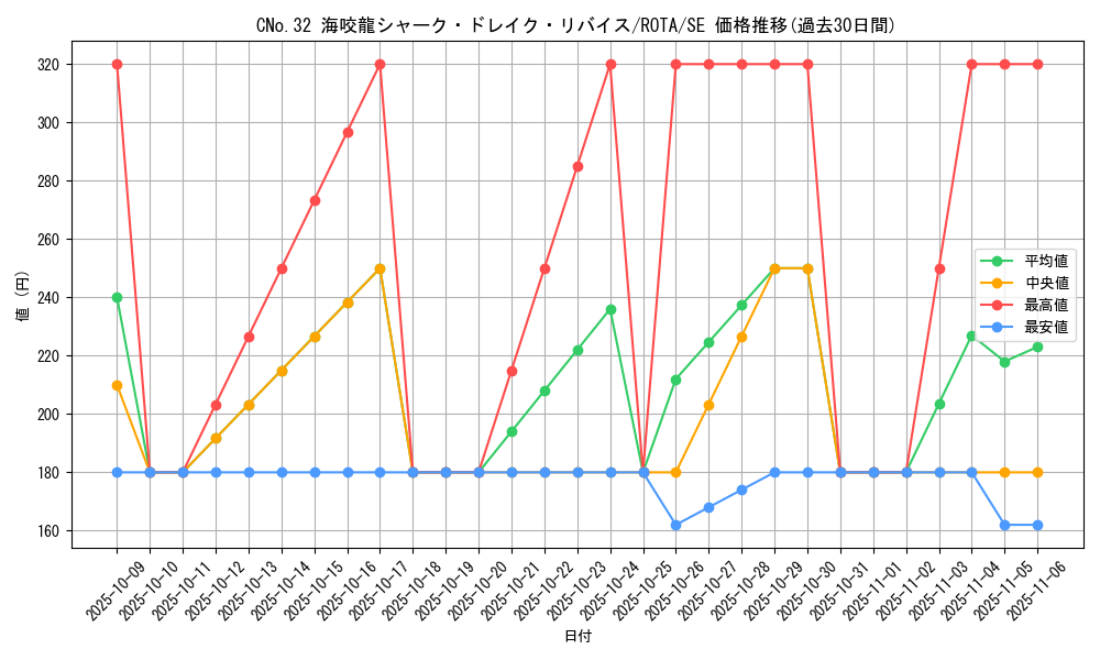 card_608_series_1106_rarity_5_graph