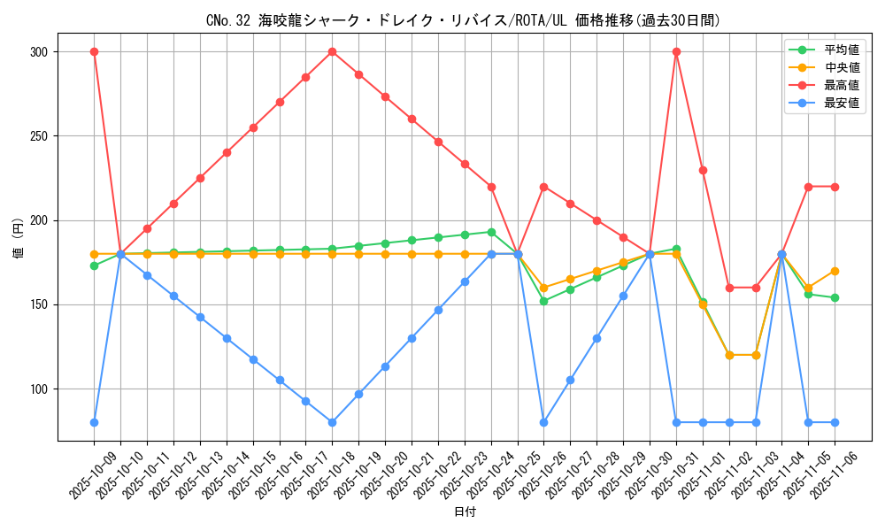 card_608_series_1106_rarity_77_graph