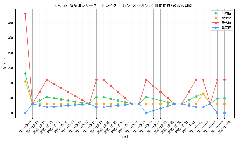 card_608_series_1106_rarity_7_graph
