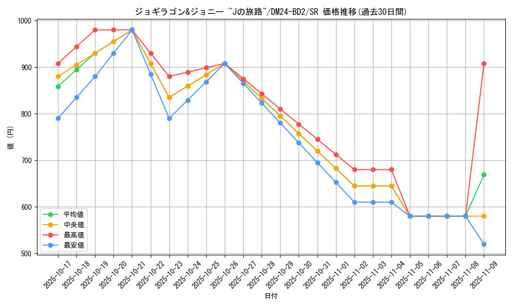 card_60900_series_65321_rarity_101779_graph