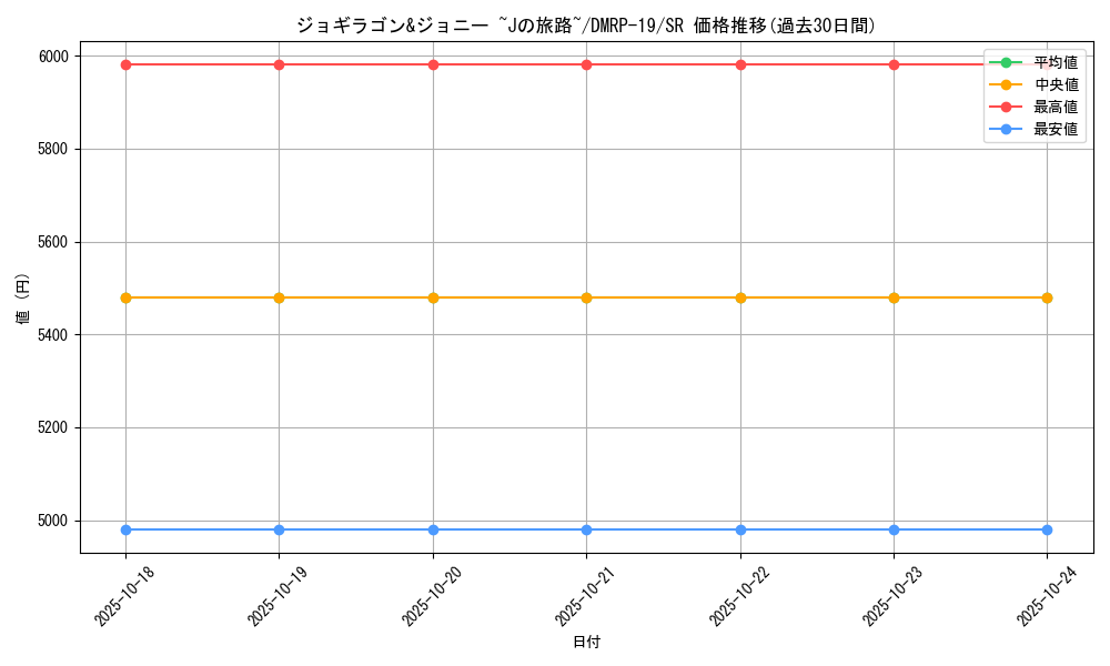 card_60900_series_65418_rarity_101779_graph