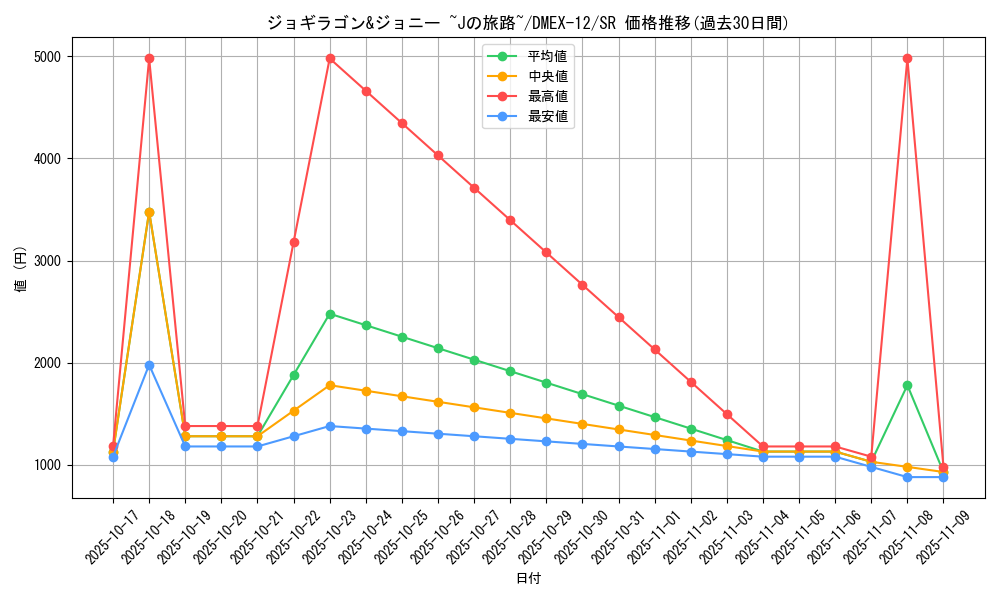 card_60900_series_65427_rarity_101779_graph
