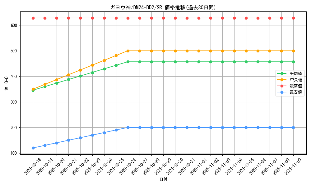 card_60901_series_65321_rarity_101779_graph
