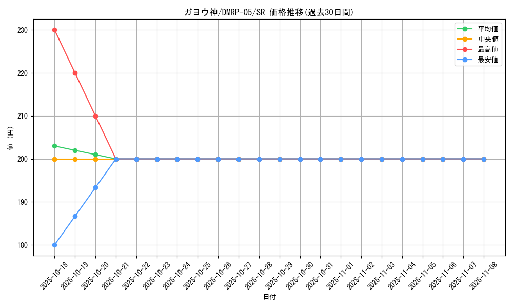 card_60901_series_65447_rarity_101779_graph
