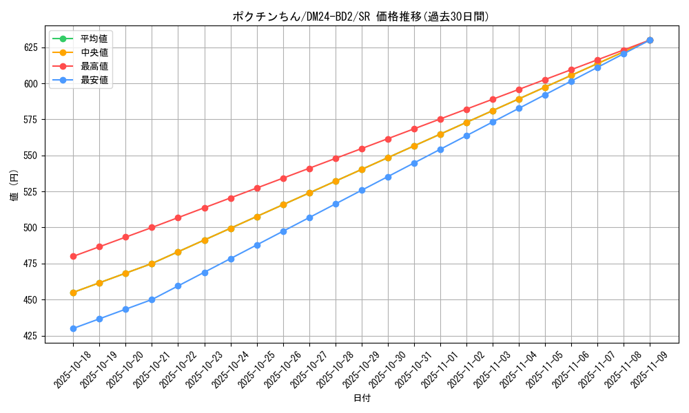 card_60902_series_65321_rarity_101779_graph