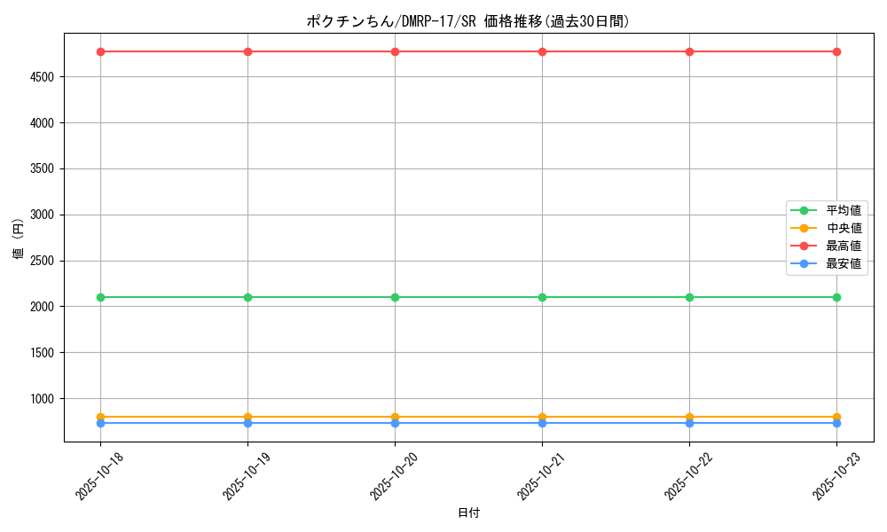 card_60902_series_65422_rarity_101779_graph