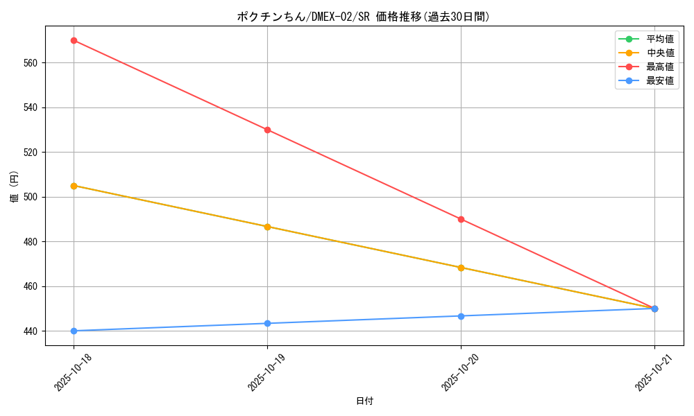 card_60902_series_65445_rarity_101779_graph