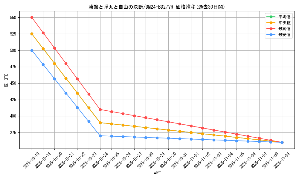 card_60903_series_65321_rarity_101809_graph