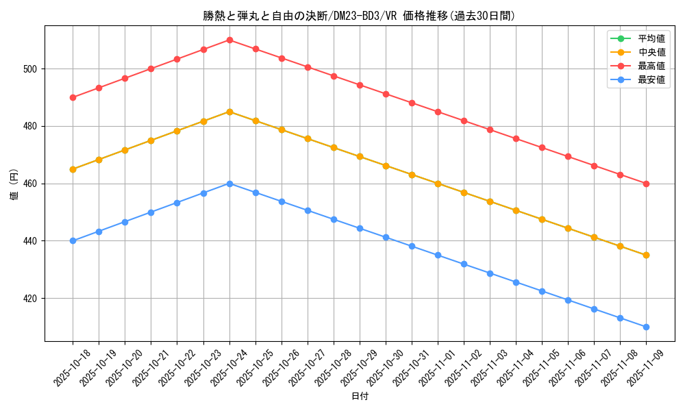 card_60903_series_65330_rarity_101809_graph