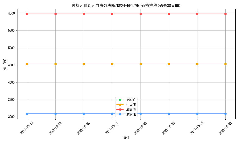 card_60903_series_65397_rarity_101809_graph