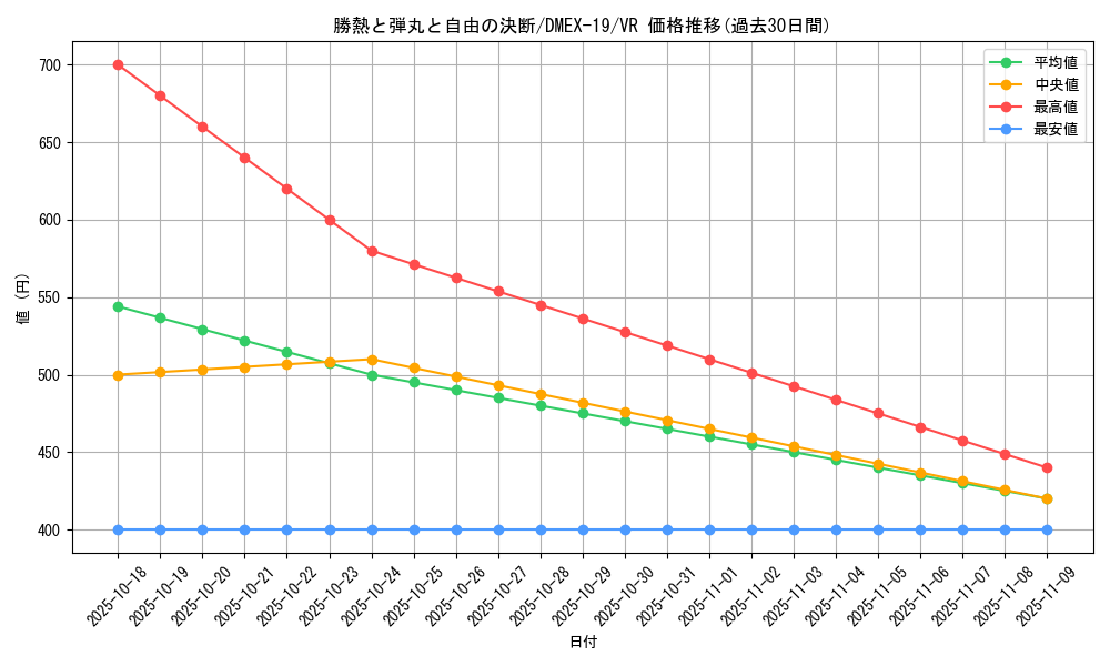 card_60903_series_65412_rarity_101809_graph