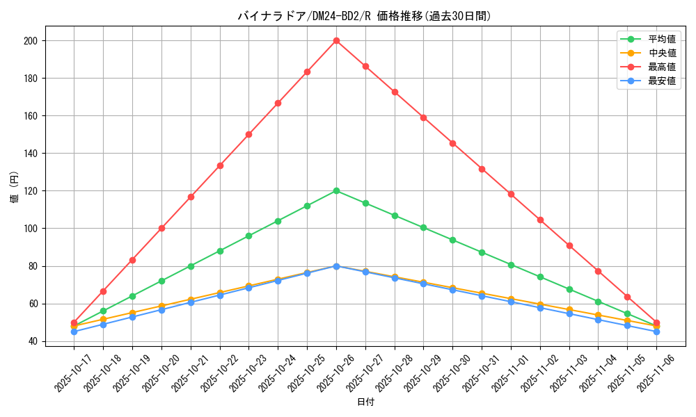 card_60904_series_65321_rarity_101829_graph