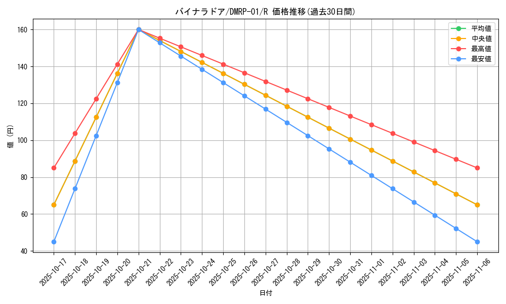card_60904_series_65453_rarity_101829_graph