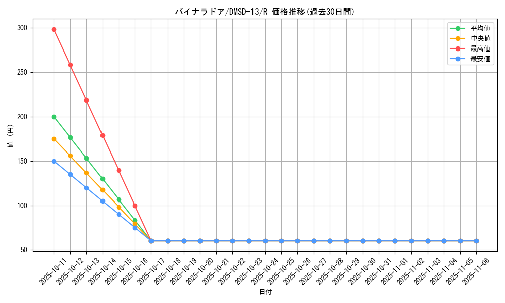 card_60904_series_65757_rarity_101829_graph